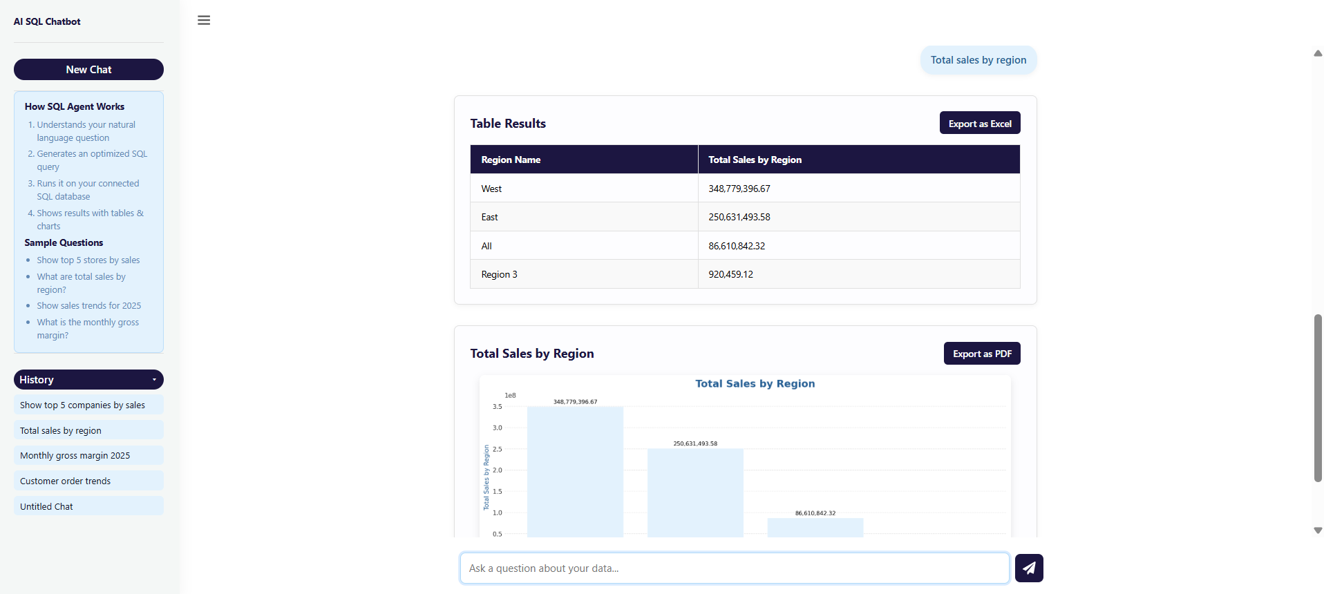 AI Chatbot with Table & Chart Responses