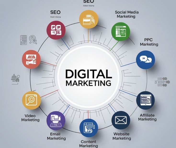 Digital Marketing
